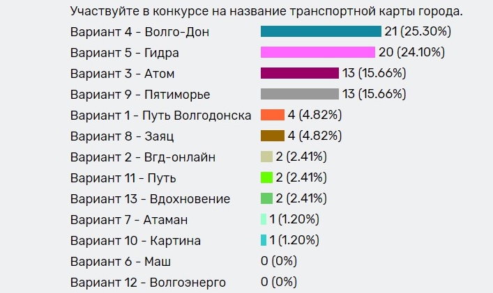 Кракен сайт вход официальный зеркало